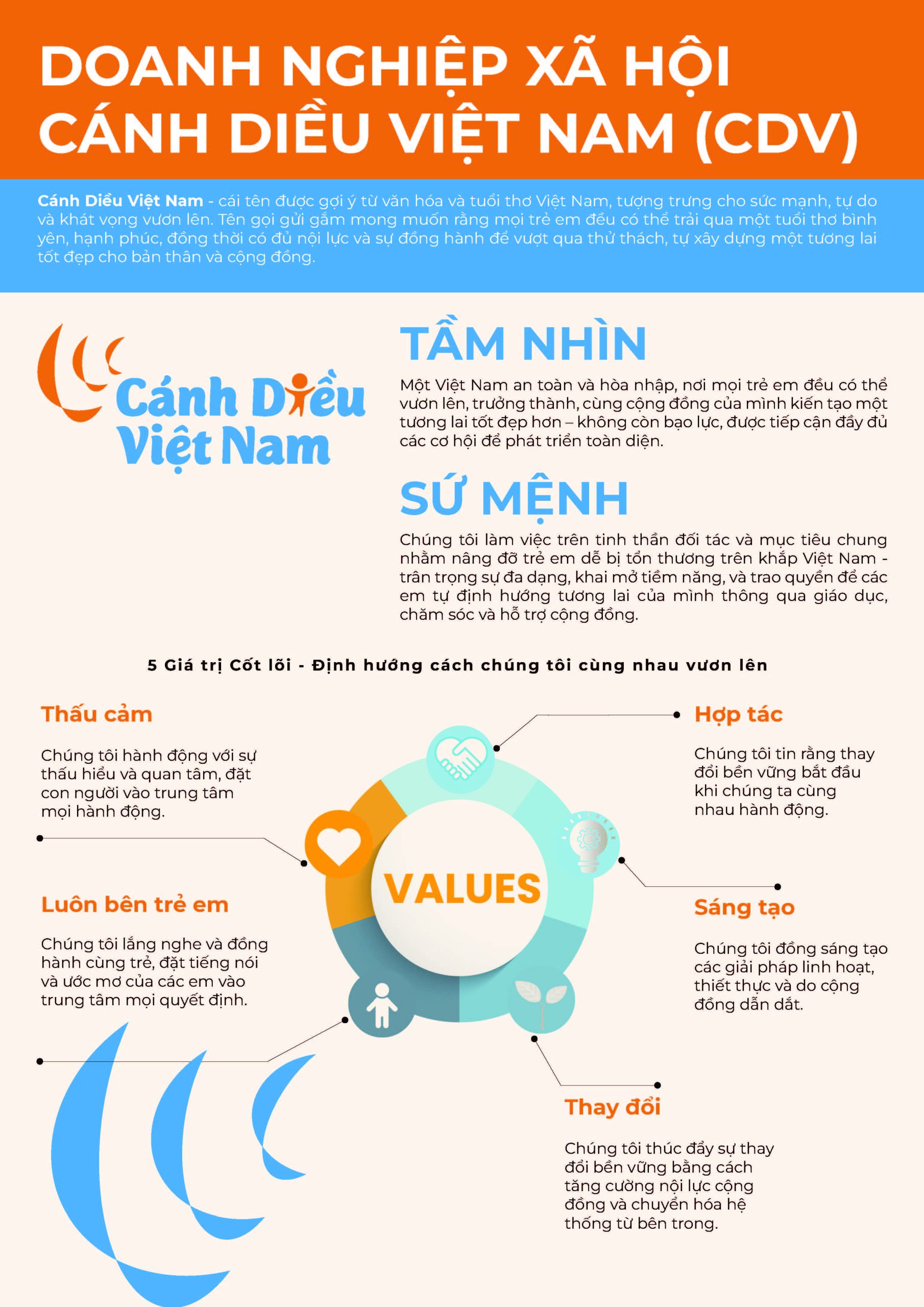 Bản giới thiệu Cánh Diều Việt Nam